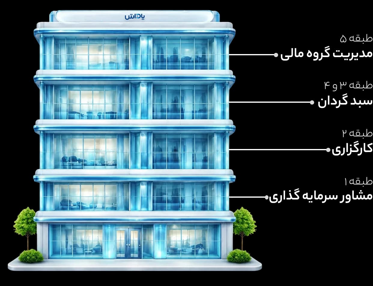 تصویر تماس با پاداش
